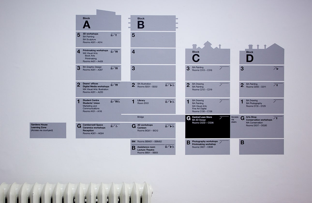 directional graphics
